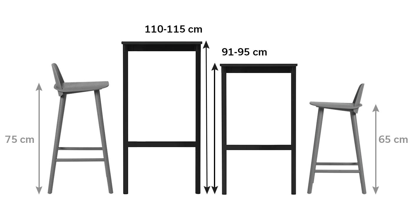 Jak vybrat správnou výšku barové židle
